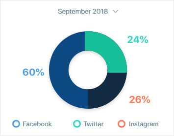 User Analytics